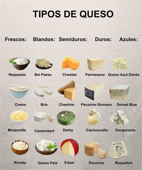 Fotografía de varios tipos de quesos blandos y cremosos, como Camembert, Brie y queso crema