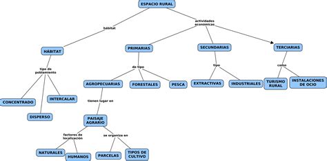 Mapa conceptual de las conexiones financieras entre CorpGroup, las sociedades en Islas Vírgenes Británicas y los asesores clave mencionados en los Pandora Papers.