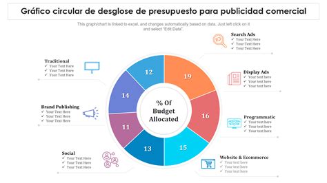 Gráfico circular mostrando el desglose de macronutrientes del arroz con leche