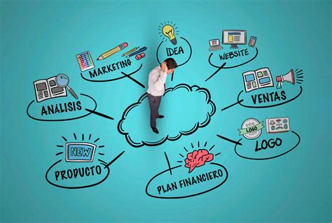 Infografía: Ciclo de vida del plan de negocios para una heladería, desde la concepción de la idea hasta la ejecución financiera.
