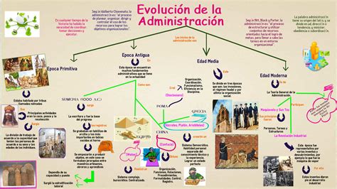 Infografía que muestra la evolución del pastel desde el pan antiguo hasta la época moderna