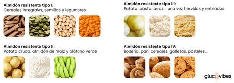 Infografía comparativa de alimentos ricos en almidón y sus versiones con almidón reducido.