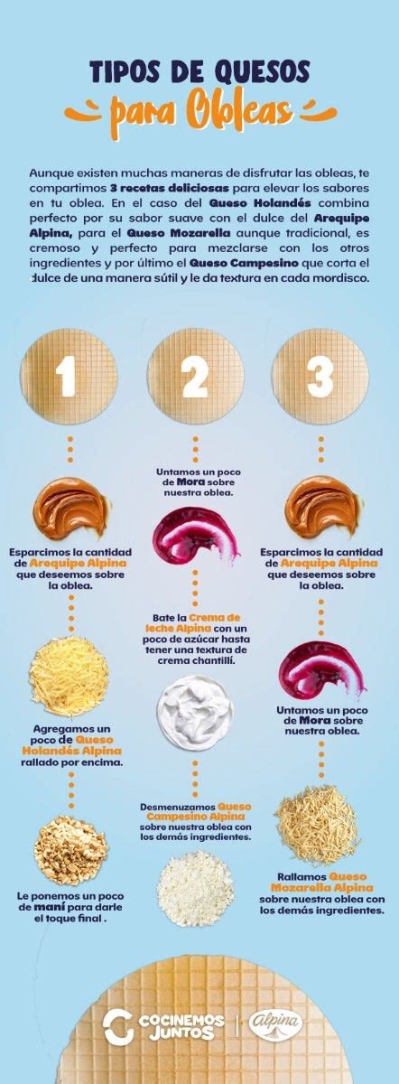 Ilustración mostrando diferentes combinaciones de rellenos para obleas, incluyendo arequipe, frutas y queso.