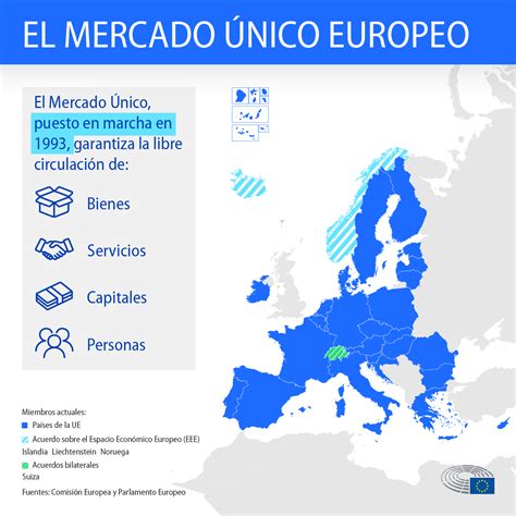 Infografía comparando la cantidad de galletas disponibles en el mercado europeo frente a la de frutas y verduras.
