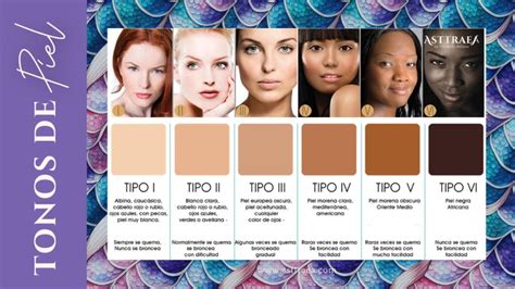 Infografía sobre cómo elegir colores pastel según el tono de piel (frío o cálido)