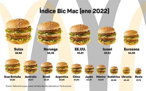 Imagen comparativa de una hamburguesa Big Mac original y una versión casera.