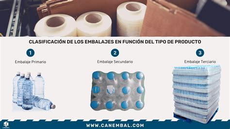 Ejemplos de embalaje de productos y diseños de moda que utilizan colores pastel brillantes y claros.