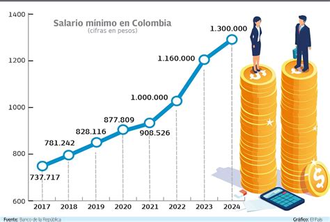 Tabla comparativa que destaca el salario promedio nacional y su fuente de datos