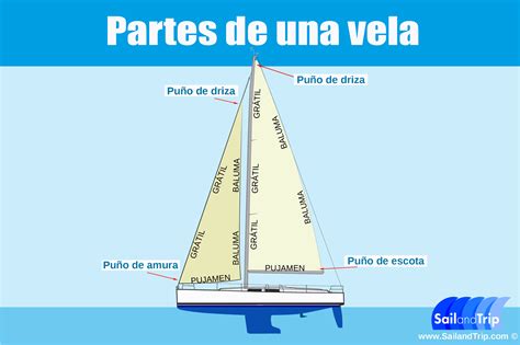 Diagrama de velas de un barco de vela mostrando los aparejos y cuerdas (braces)