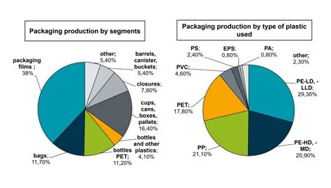 Comparativa de envases mostrando la reducción de plástico