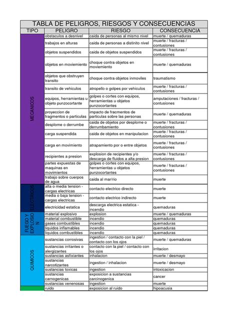 Tabla de riesgos y contraindicaciones clínicas asociadas a la fentermina