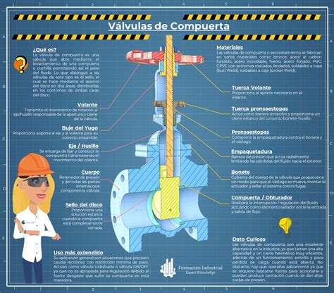 Diagrama comparativo de diferentes tipos de válvulas de cierre de gas (bola, compuerta, tapón).