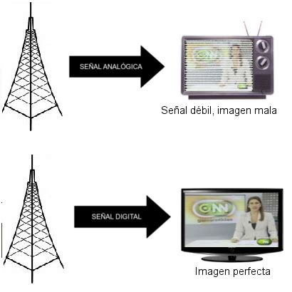 Infografía comparativa entre señal de antena digital vs televisión por cable en términos de resolución y costo