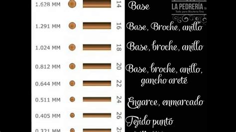 Infografía comparativa de los grosores de alambre blanco (18, 20, 22 gauge) con ejemplos de uso