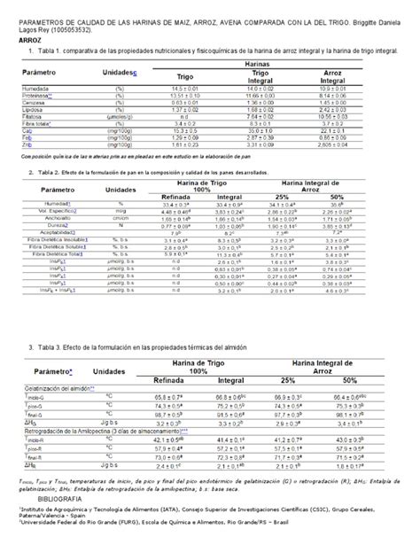 Tabla comparativa de los valores nutricionales de harinas de maíz y trigo (por 100g).