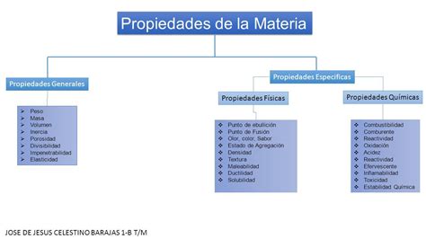 Gráfico comparativo de las propiedades funcionales (IAA, ISA, PH) de harinas de chontaduro y quinua.