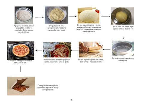 Esquema paso a paso de la elaboración de alfajores: desde la preparación de la masa de bizcochuelo hasta el ensamblaje final con relleno.