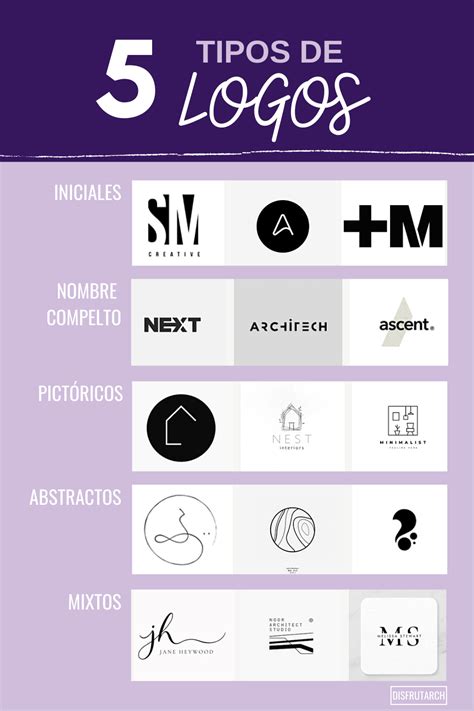 Infografía: Tipos de diseño de logos para parrillas