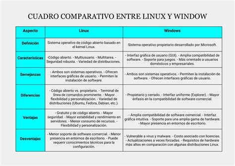 tabla comparativa de nutrientes del wheatgrass vs. otras verduras