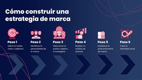 Gráfico: esquema de la estrategia de marketing basada en embajadores de marca y sostenibilidad.