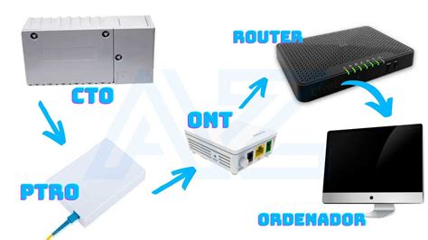 Esquema de conexión a internet Gtd con equipo ONT y Switch