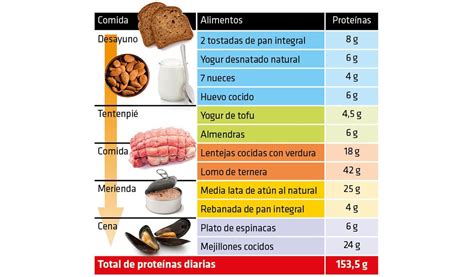 Tabla nutricional simplificada comparando el aporte de proteínas y minerales en una porción de caldo de mariscos