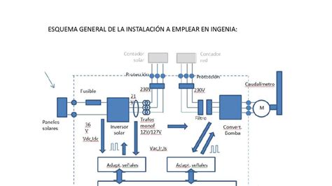 Esquema de montaje de ensalada milhojas