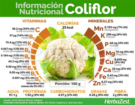 Infografía sobre los beneficios para la salud de consumir coliflor