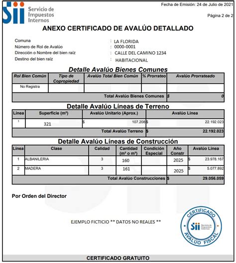 Ejemplo visual de cómo se compone un número de Rol de Avalúo