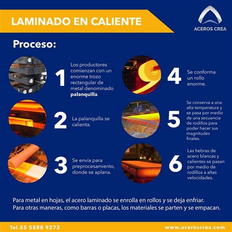 infografía sobre el proceso de laminado de cecinas