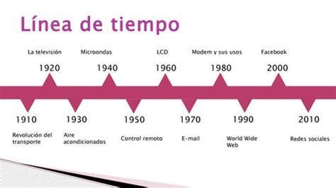 Línea de tiempo mostrando el crecimiento de El Rincón del Vago desde 1998 hasta su integración en grandes grupos de telecomunicaciones.