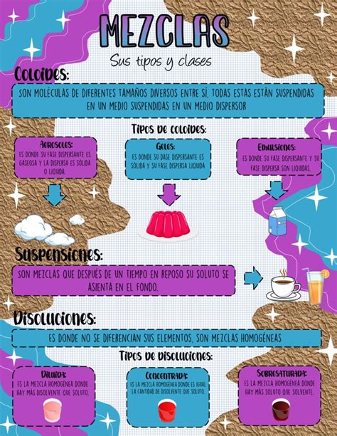 Infografía: Combinaciones creativas de mezclas de pastel de caja y pudín con ejemplos de sabores.